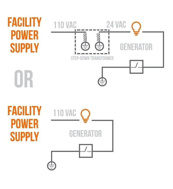 XRay in Use Light Prepping for Your XRay System Installation